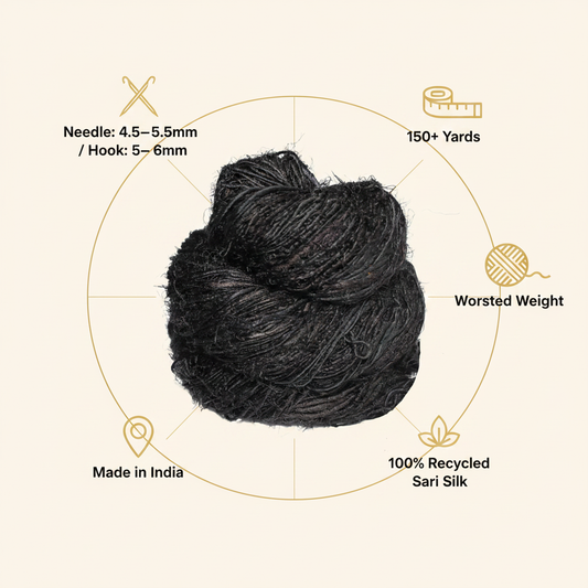 Infographic – Black Sari Silk Yarn