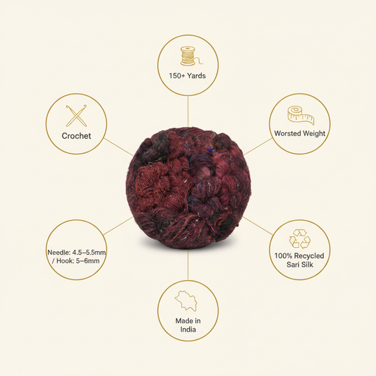 Infographic – Burgundy Sari Silk Yarn