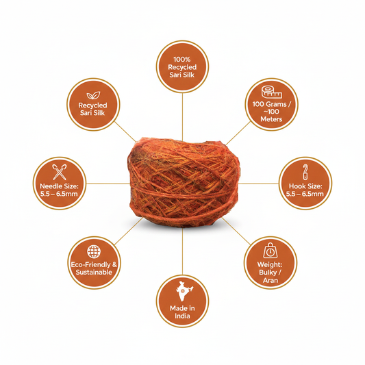 Infographic - Burnt Orange Sari Silk Yarn