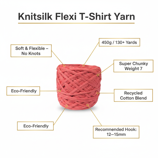 Infographic – Coral