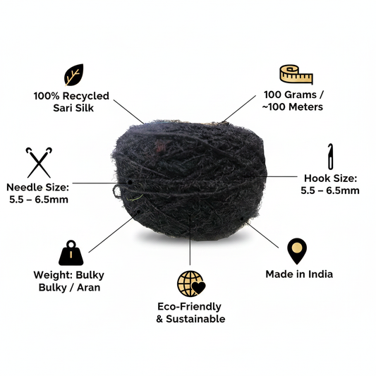 Infographic - Jet Black Sari Silk Yarn