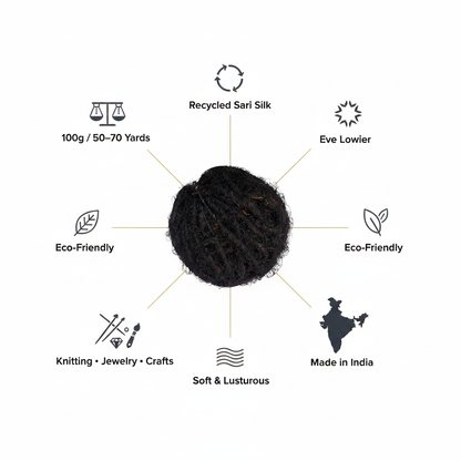 Infographic - Black recycled sari silk yarn product details and features