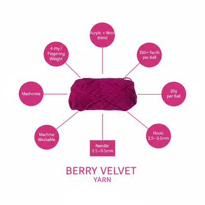 Infographic – Berry Velvet Specs