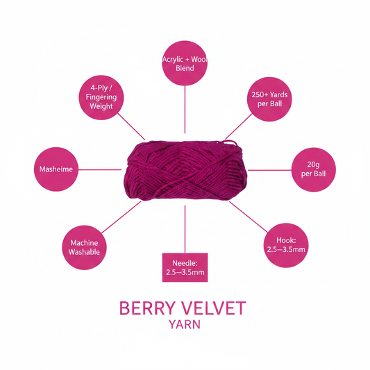 Infographic – Berry Velvet Specs