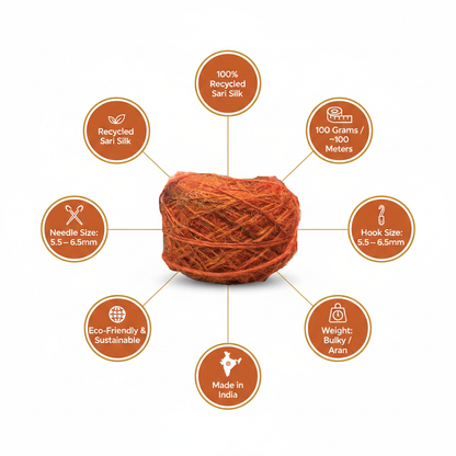 Infographic - Burnt Orange Sari Silk Yarn