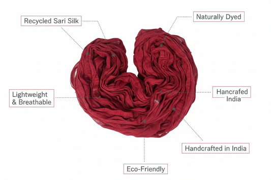 Infographic – Crimson Sari Silk Scarf