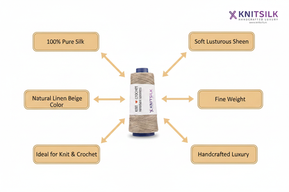 Infographic – Natural Linen Beige Silk Yarn