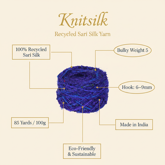 Infographic - Purple Blue Sari Silk Yarn