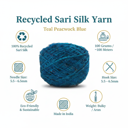 Infographic - Teal Peacock Blue Sari Silk Yarn