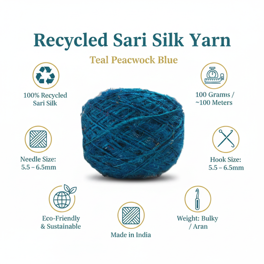 Infographic - Teal Peacock Blue Sari Silk Yarn
