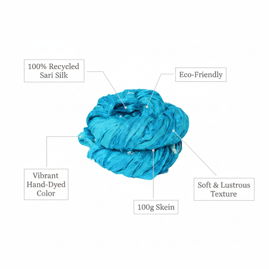 Infographic – Turquoise Sari Silk Yarn