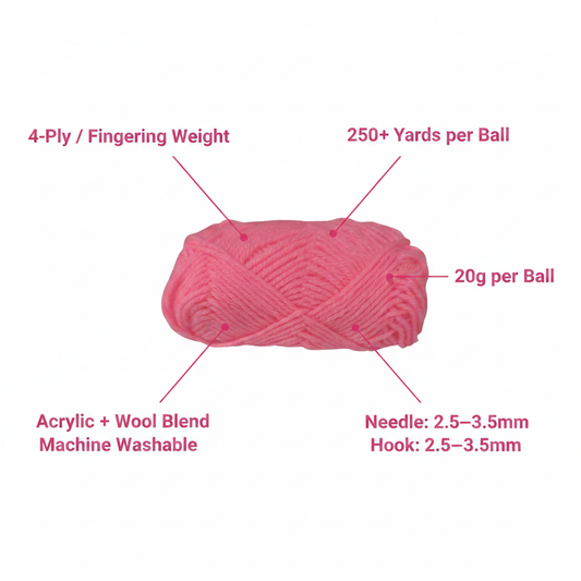 Infographic – Yarn Specs